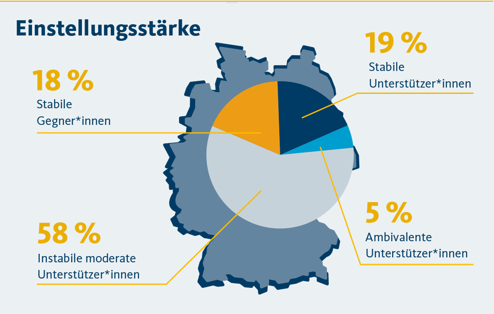 DEval Infografik: Befürwortung EZ-Ausgaben