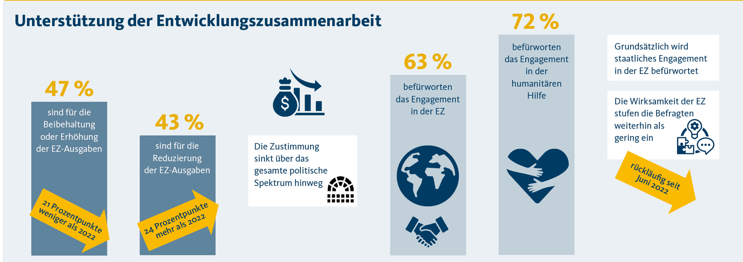 DEval Infografik: Desinformation und Reichweite